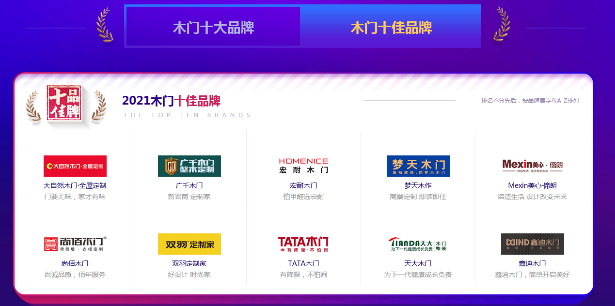 木門十大品牌廠家